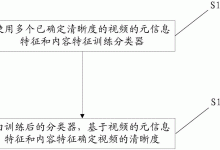 如何确定视频服务器的IP数量 (如何确定视频拍摄日期)-虎跃云资讯网