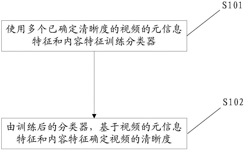 如何确定视频服务器的IP数量