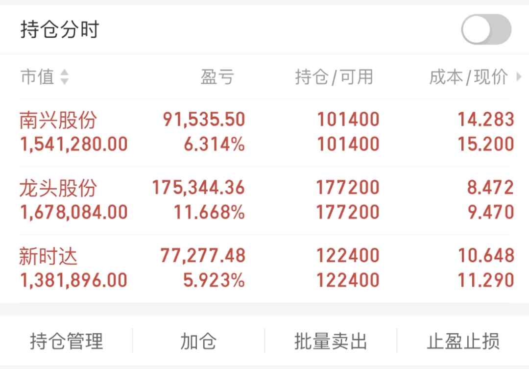 深度解析亏损原因与数额
