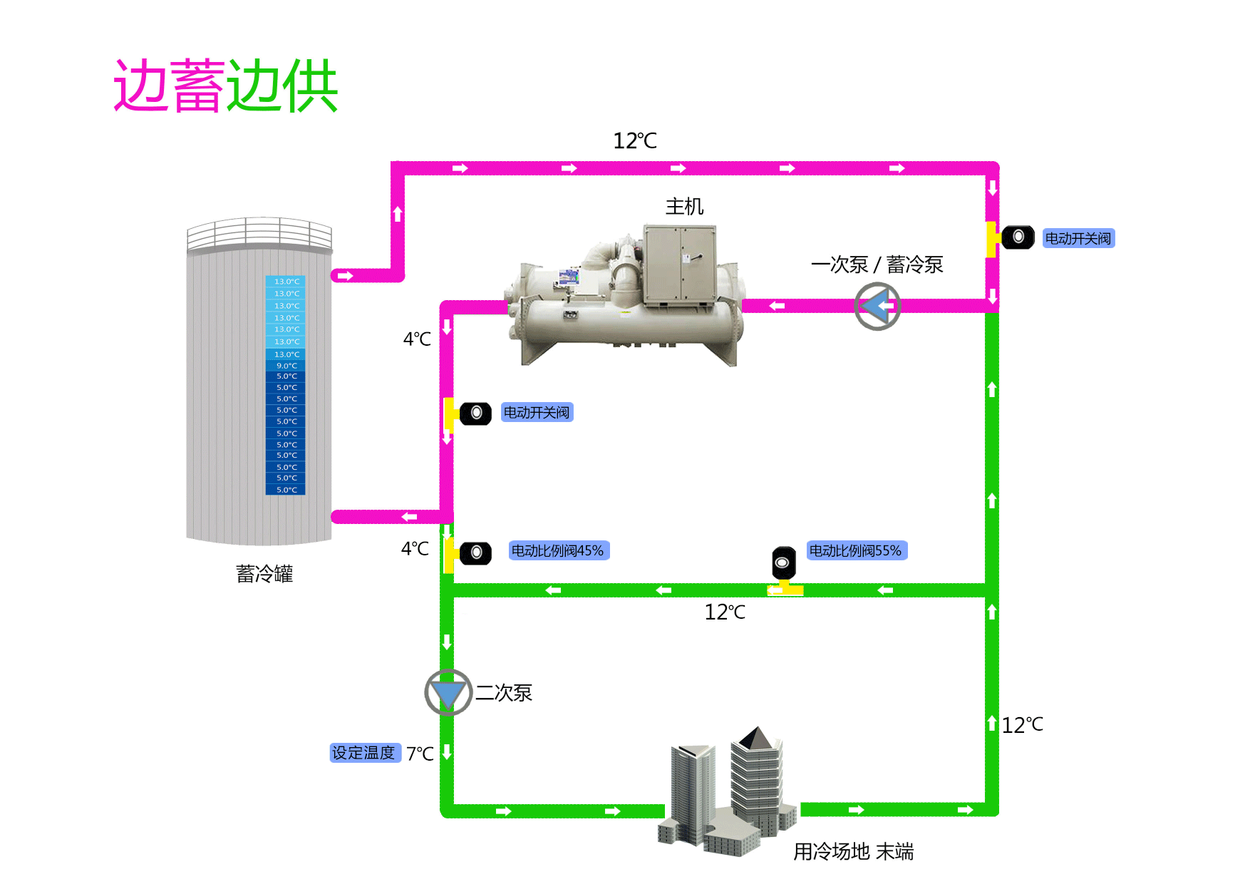 巨头企业背后的数据中心揭秘
