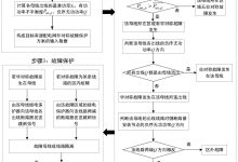 不同服务器功率需求 (不同服务器功能一样吗)-虎跃云资讯网