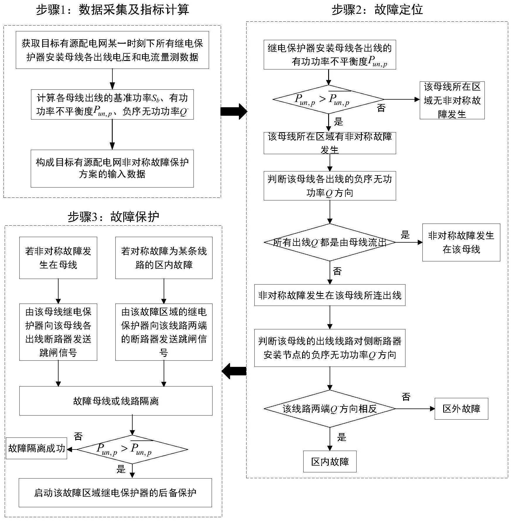 不同服务器功率需求