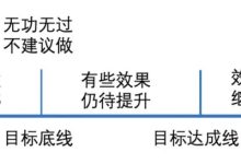 如何评估不同业务需求对带宽的影响? (如何评估不同程度的昏迷)-虎跃云资讯网