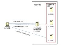 服务器负载与性能下降的风险分析 (服务器负载与什么有关)-虎跃云资讯网