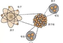 究竟是多少核心？ (核力多大)-虎跃云资讯网