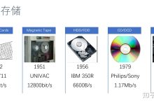 探究存储、计算和带宽能力 (存储器实验问题)-虎跃云资讯网