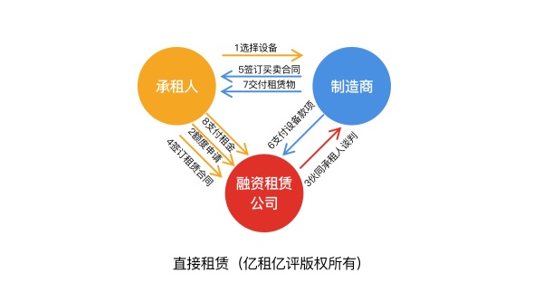 如何合理租赁房子