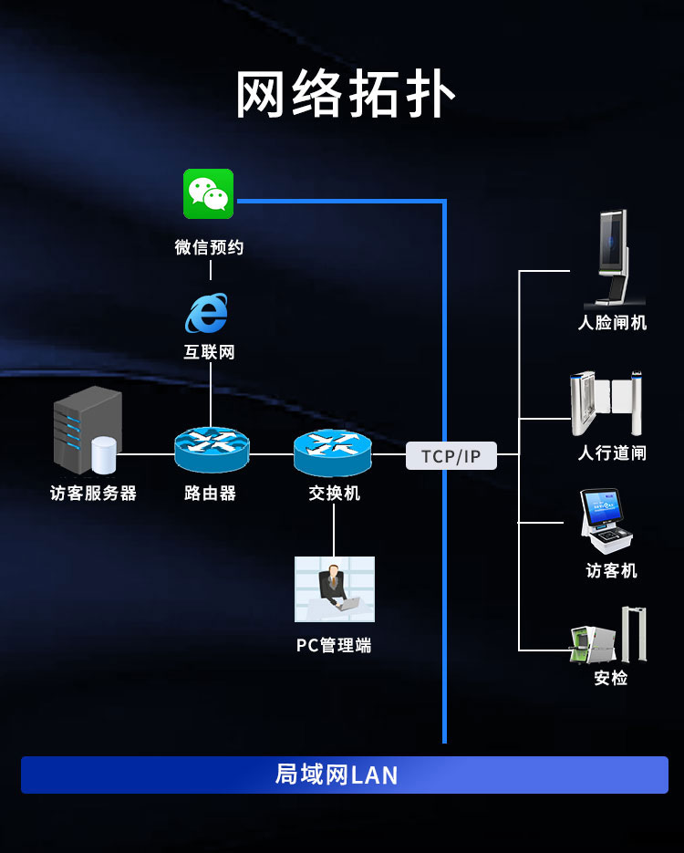揭秘服务器访问人数统计
