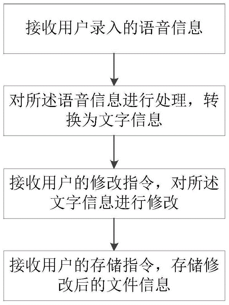如何决定服务行为