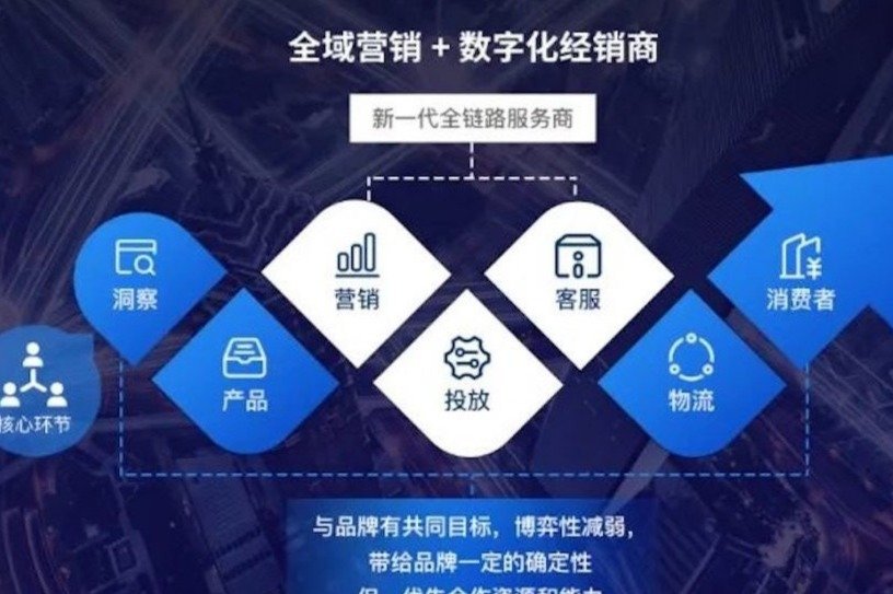 服务器运营成本及预算分配