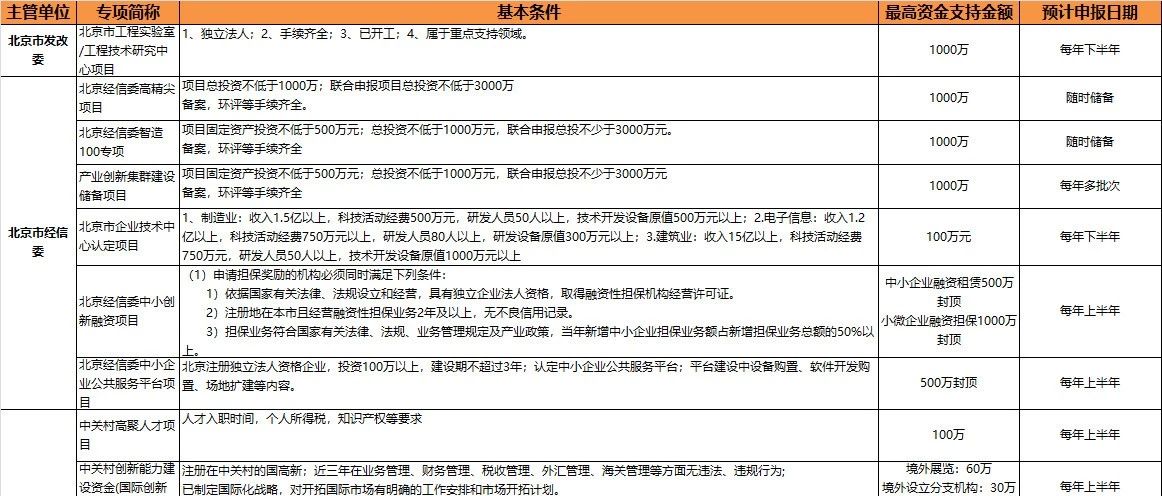 补贴大概是多少