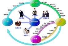 企业服务器性能标准概览 (企业服务器性能怎么看)-虎跃云资讯网