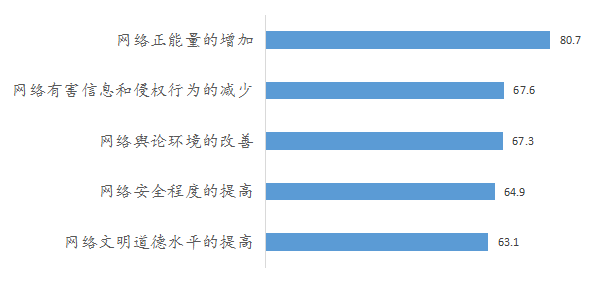 网络环境变动对于DNS服务器的考虑与步骤