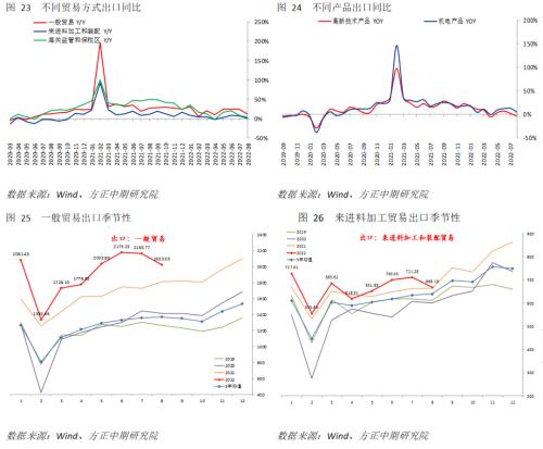 多重因素是什么意思
