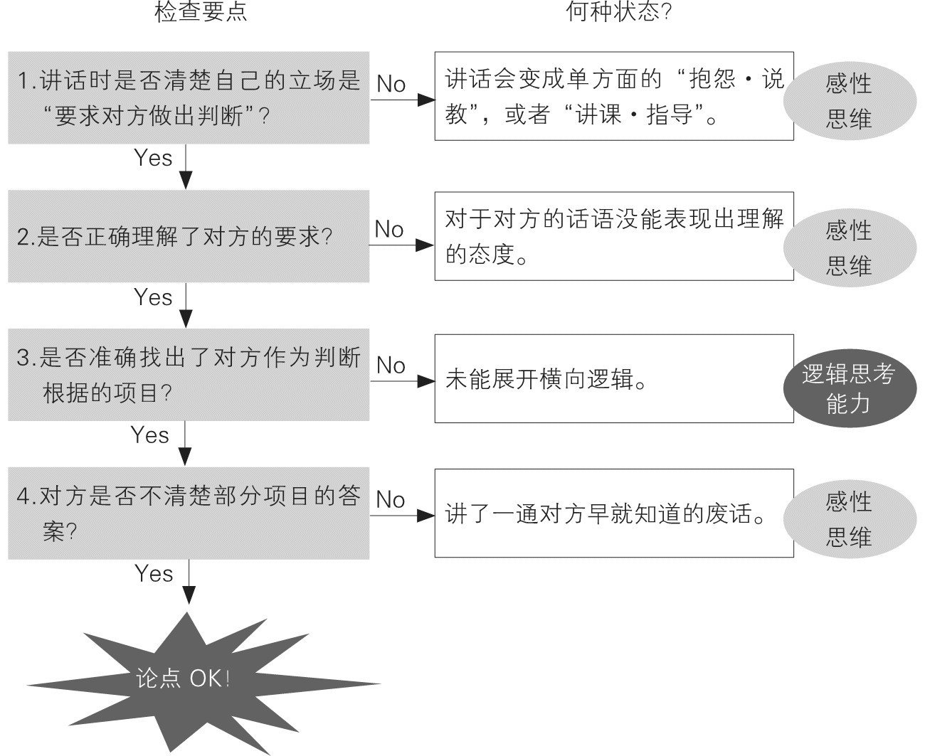 精准分析是什么意思