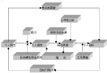 不同需求下的内存配置选择 (不同需求下的供氧器)-虎跃云资讯网
