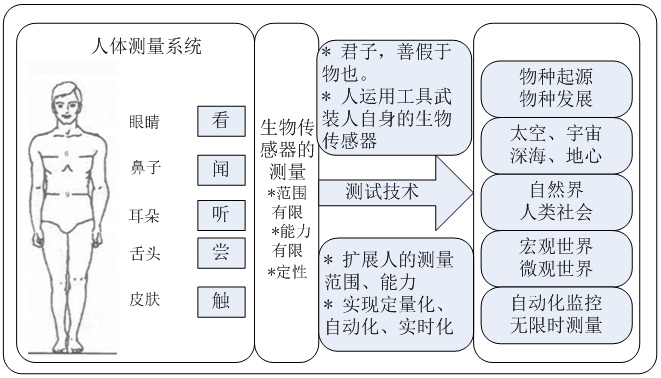 实测过程中的注意事项