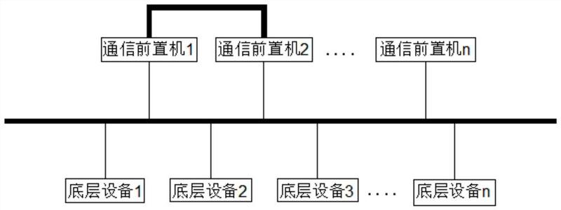 管理端口详解怎么设置