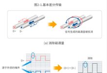 如何界定其噪音是否达到扰民标准？ (如何界定其噪音范围)-虎跃云资讯网