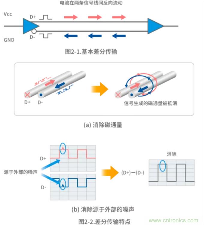 如何界定其噪音是否达到扰民标准