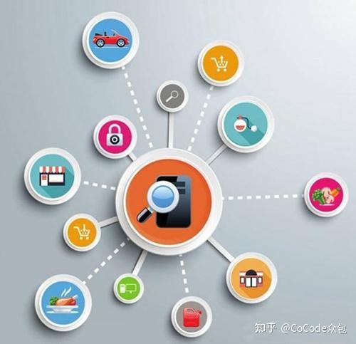 根据您的需求我们