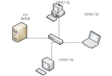 FTP服务器连接速度的标准与影响因素 (ftp服务器怎么搭建)-虎跃云资讯网