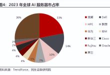 全球服务器市场巨头地位揭秘 (全球服务器市场前三)-虎跃云资讯网