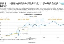 二手市场中的4060服务器价格比较 (二手市场中的柠檬问题PPT)-虎跃云资讯网