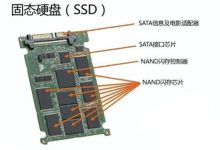 不同硬盘类型对比 (不同硬盘类型的区别)-虎跃云资讯网