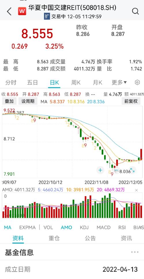 河北白术最新市场价格
