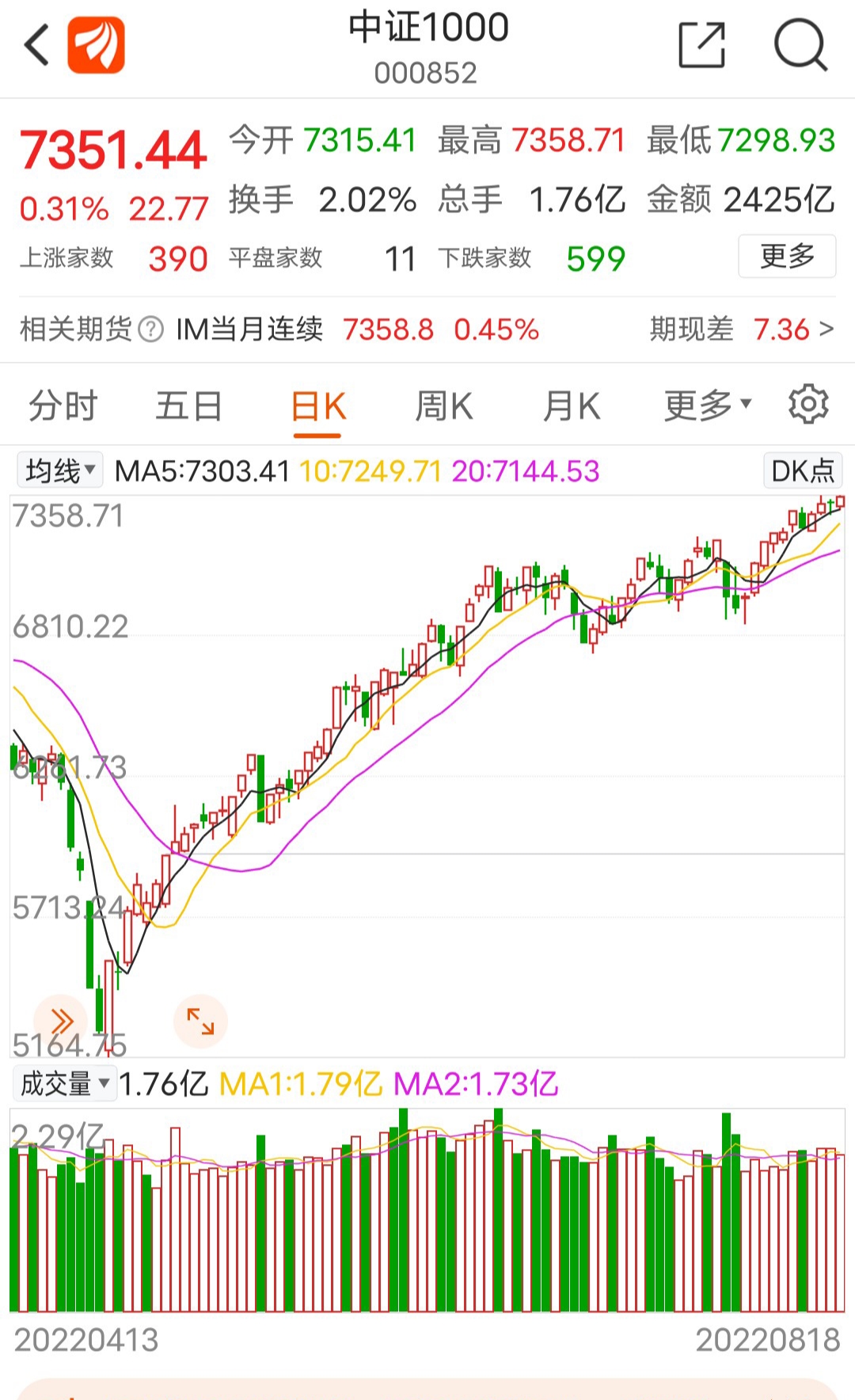 市场行情与选股的关系