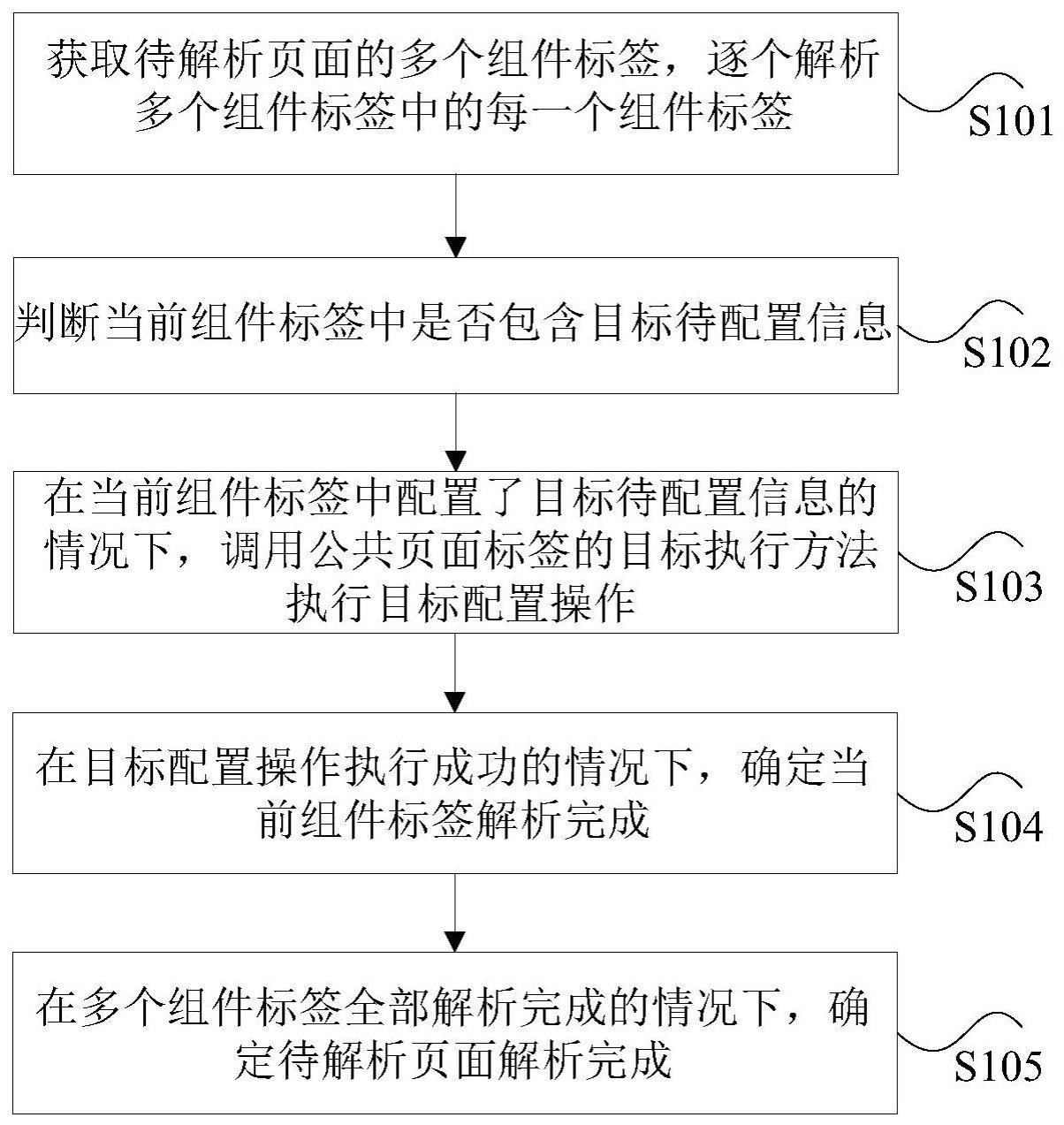 服务怎么解析