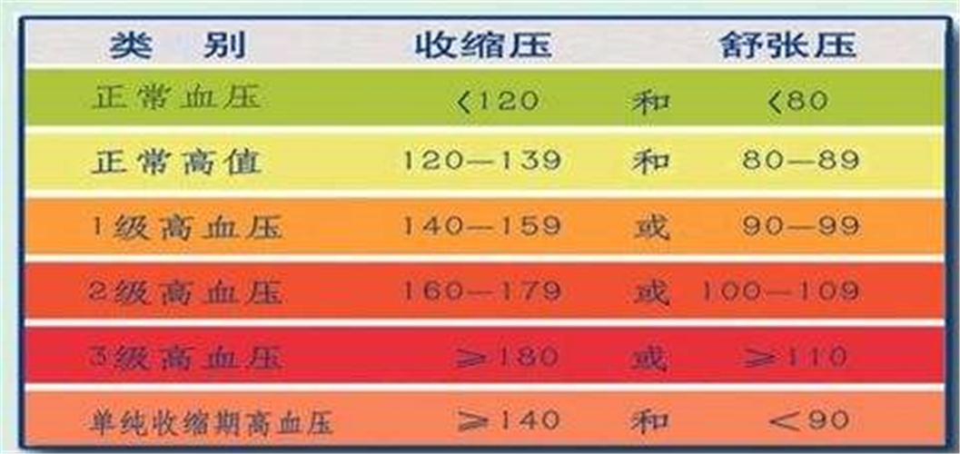 正常降价幅度及其影响因素