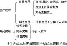费用多少?-虎跃云资讯网