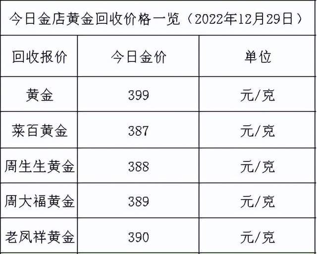 价格如何