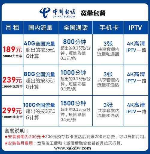 带宽费用是考虑的重要因素