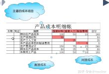 成本分析及市场行情调研 (成本分析及市场预测)-虎跃云资讯网