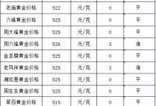 价格因服务等级与需求而异》 (价格决定服务)-虎跃云资讯网