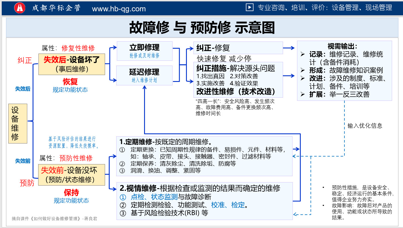 维护费用涉及哪些方面