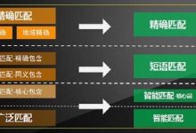 匹配服务器数量与排位关系深度解析 (匹配服务器数据的软件)-虎跃云资讯网