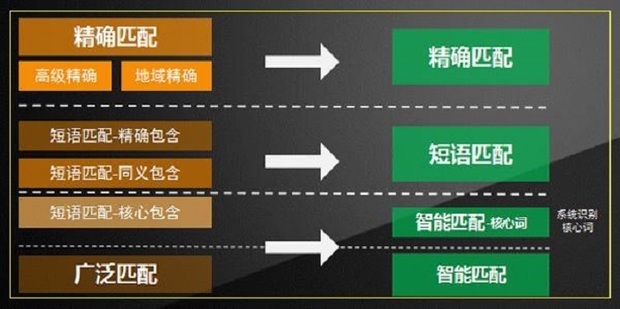 匹配服务器数据的软件