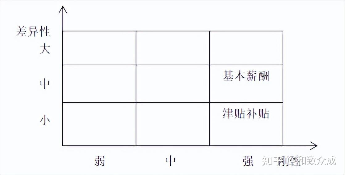 薪酬结构及相关福利待遇分析