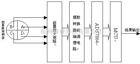 全方位解析