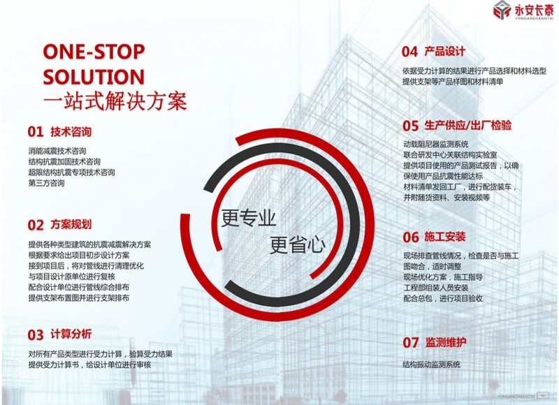 一站式探讨云服务数字