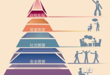 根据实际需求和应用场景而定。 (根据实际需求合理消费是拥有什么的重要条件)-虎跃云资讯网