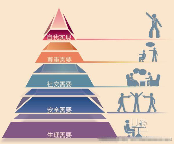 根据实际需求合理消费是拥有什么的重要条件