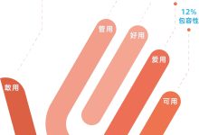 如何评估服务器性价比。 (如何评估服务器算力)-虎跃云资讯网