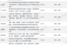 行业报告与最新数据统计揭示真实数据 (行业报告与最新的区别)-虎跃云资讯网