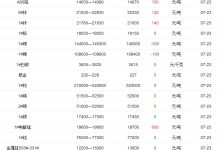 最新市场价格查询-虎跃云资讯网
