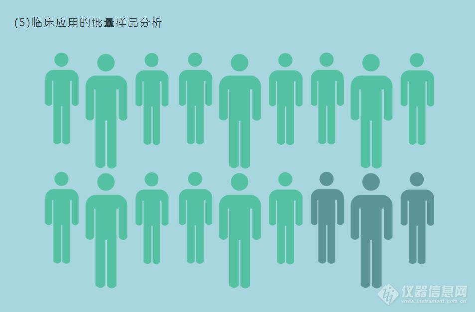 普遍的现状